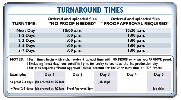 Turnaround Times